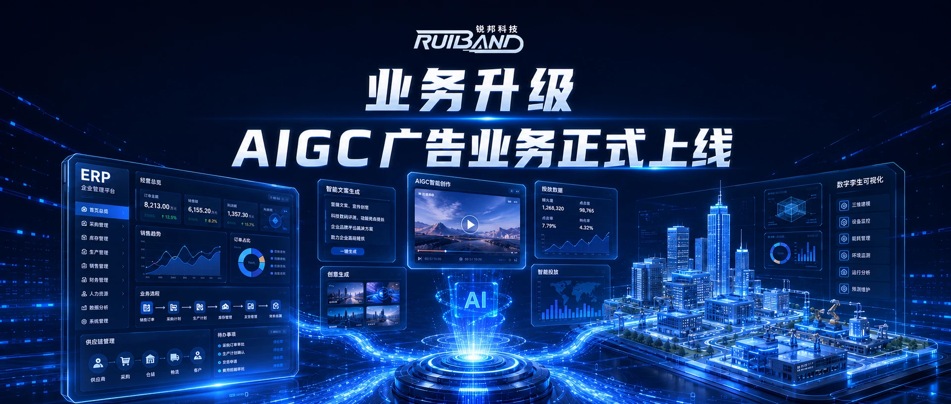 业务升级|锐邦科技AIGC广告服务正式上线